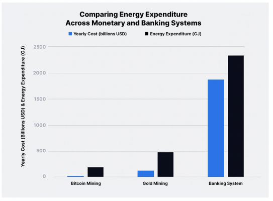 Comparing energy expenditure